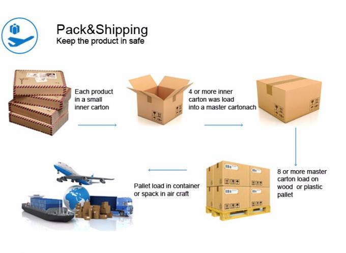 Клапан соленоида AC24V полива диафрагмы магнитный для воды 5